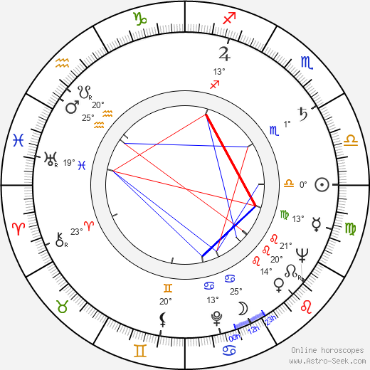 Lilia Vetti birth chart, biography, wikipedia 2024, 2025