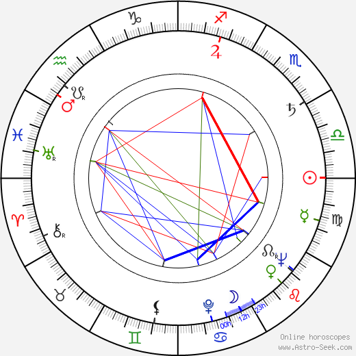 Lilia Vetti birth chart, Lilia Vetti astro natal horoscope, astrology