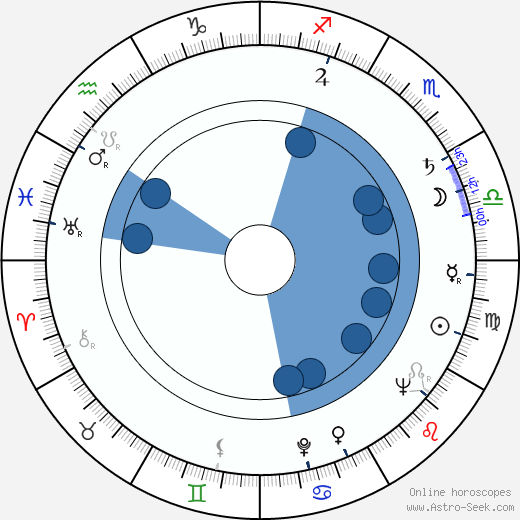 Lode Hendrickx wikipedia, horoscope, astrology, instagram
