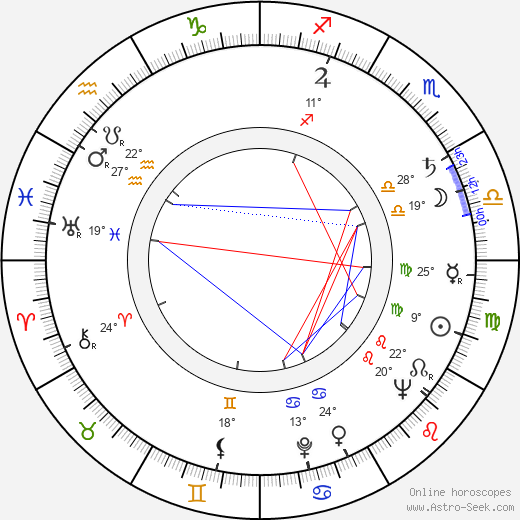 Lode Hendrickx birth chart, biography, wikipedia 2024, 2025