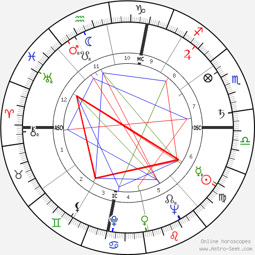 Louis Skena birth chart, Louis Skena astro natal horoscope, astrology