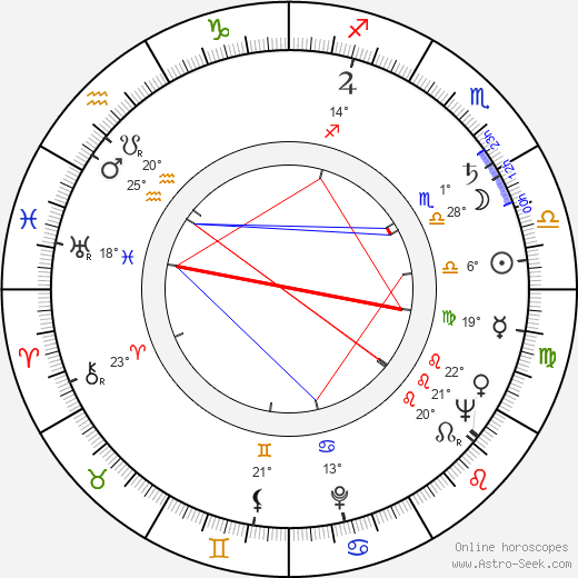Lucjan Dembinski birth chart, biography, wikipedia 2024, 2025