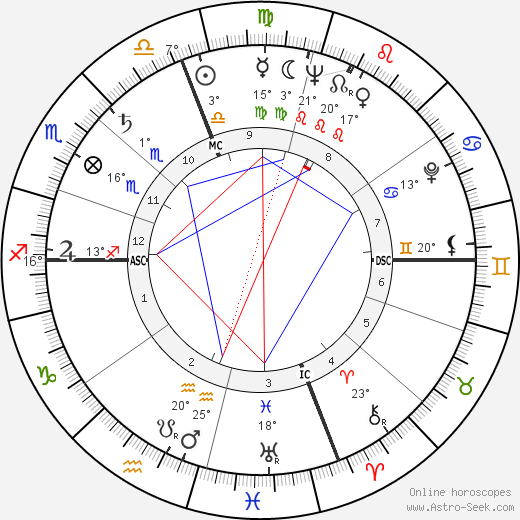 Marcello Mastroianni birth chart, biography, wikipedia 2024, 2025