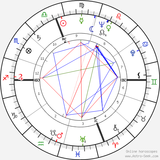 Marcello Mastroianni birth chart, Marcello Mastroianni astro natal horoscope, astrology