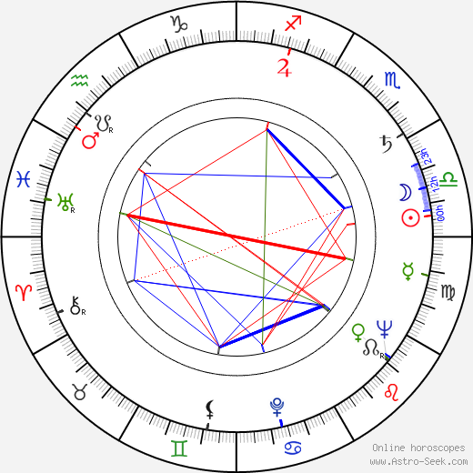 Marina Berti birth chart, Marina Berti astro natal horoscope, astrology