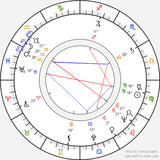 Marja-Liisa Vartio birth chart, biography, wikipedia 2023, 2024