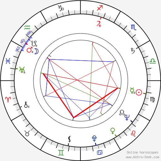 Marja-Liisa Vartio birth chart, Marja-Liisa Vartio astro natal horoscope, astrology