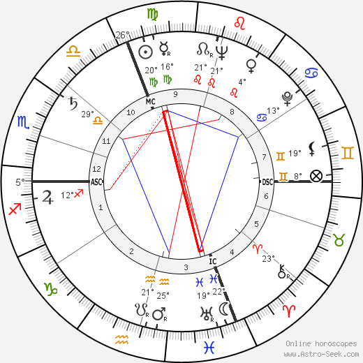 Maurice Jarre birth chart, biography, wikipedia 2023, 2024