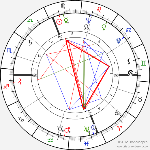 Maurice Jarre birth chart, Maurice Jarre astro natal horoscope, astrology