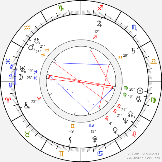 Norman Alden birth chart, biography, wikipedia 2024, 2025