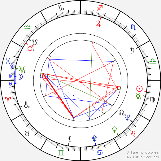 Norman Alden birth chart, Norman Alden astro natal horoscope, astrology