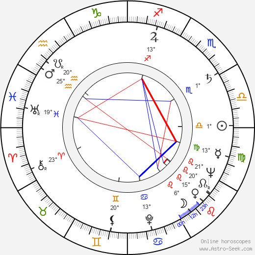 Nuri Akinci birth chart, biography, wikipedia 2023, 2024