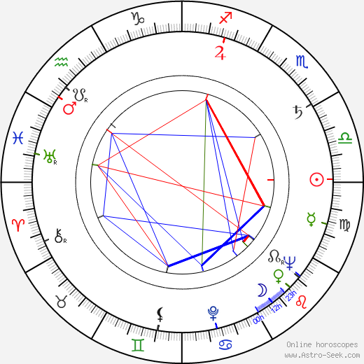 Nuri Akinci birth chart, Nuri Akinci astro natal horoscope, astrology