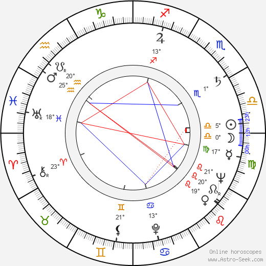 Otakar Brousek Sr. birth chart, biography, wikipedia 2023, 2024