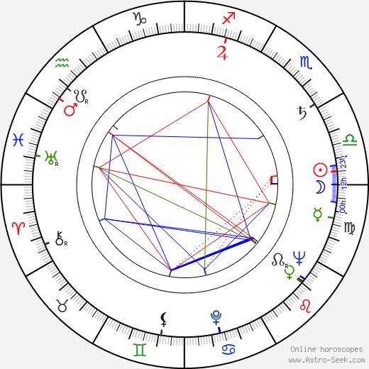 Otakar Brousek Sr. birth chart, Otakar Brousek Sr. astro natal horoscope, astrology