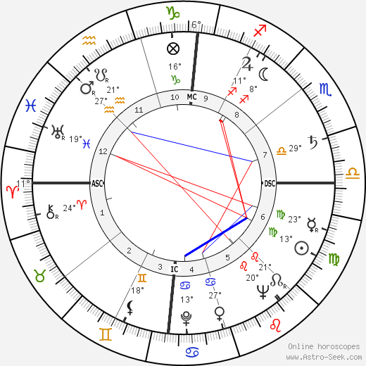 Paul Dietzel birth chart, biography, wikipedia 2023, 2024