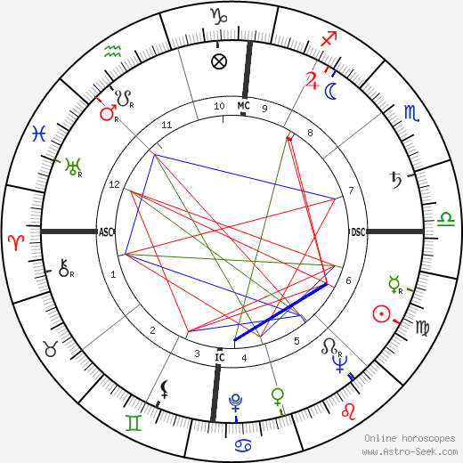 Paul Dietzel birth chart, Paul Dietzel astro natal horoscope, astrology