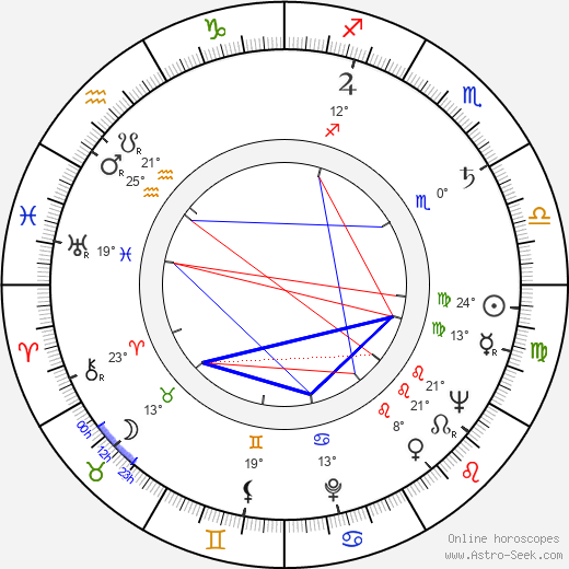 Přemysl Matoušek birth chart, biography, wikipedia 2024, 2025