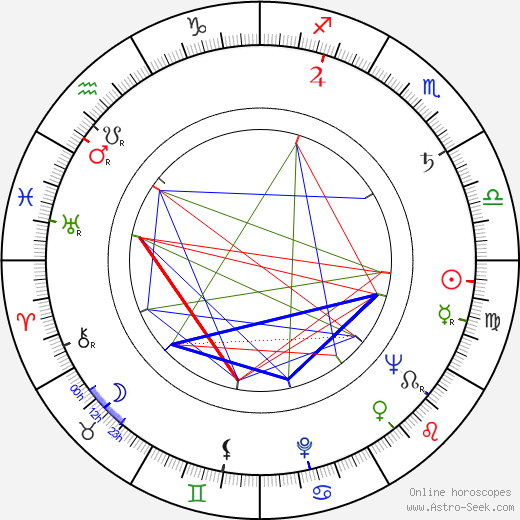 Přemysl Matoušek birth chart, Přemysl Matoušek astro natal horoscope, astrology