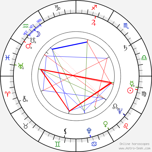 Putte Wickman birth chart, Putte Wickman astro natal horoscope, astrology