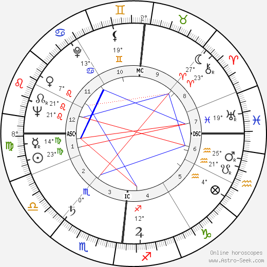 Raoul Coutard birth chart, biography, wikipedia 2023, 2024