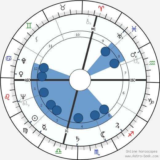 Riccardo Cucciolla horoscope, astrology, sign, zodiac, date of birth, instagram