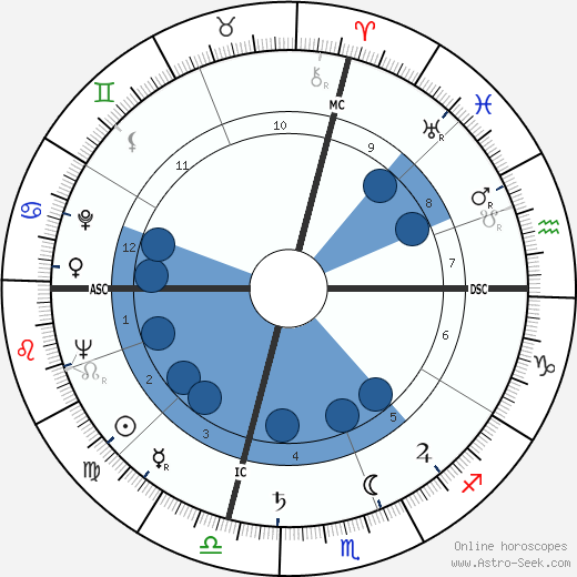 Riccardo Cucciolla wikipedia, horoscope, astrology, instagram