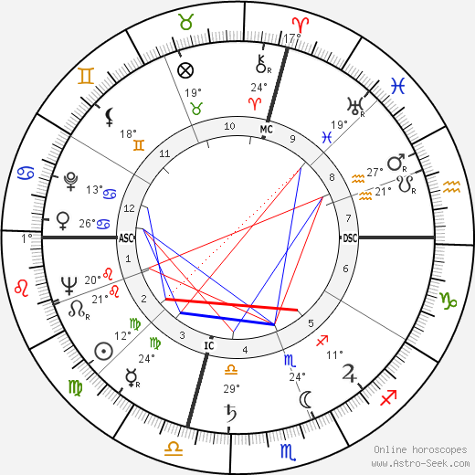 Riccardo Cucciolla birth chart, biography, wikipedia 2024, 2025