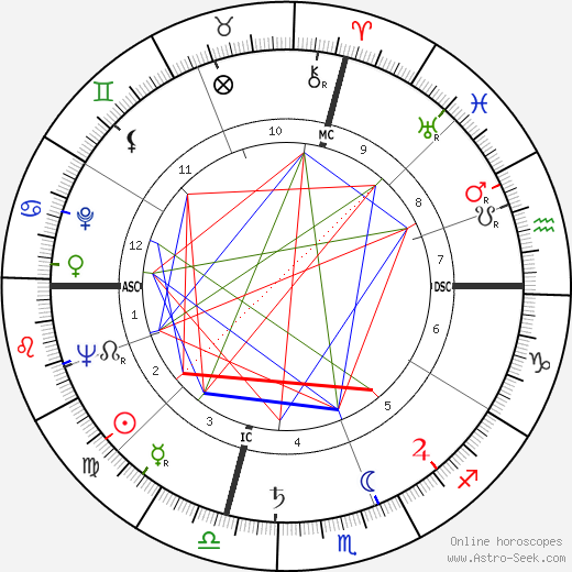 Riccardo Cucciolla birth chart, Riccardo Cucciolla astro natal horoscope, astrology