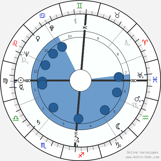 Rik Vansteenbergen wikipedia, biography, birth chart, instagram Rik Vansteenbergen wikipedia, horoscope, astrology, instagram