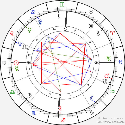 Rik Vansteenbergen birth chart, Rik Vansteenbergen astro natal horoscope, astrology