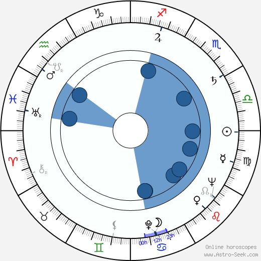 Rosamunde Pilcher wikipedia, horoscope, astrology, instagram