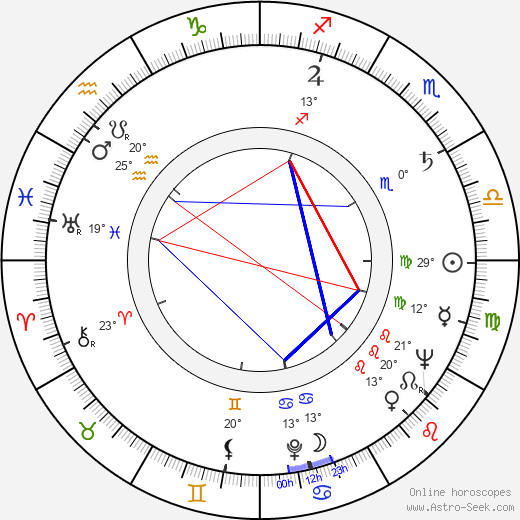 Rosamunde Pilcher birth chart, biography, wikipedia 2023, 2024