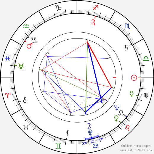 Rosamunde Pilcher birth chart, Rosamunde Pilcher astro natal horoscope, astrology