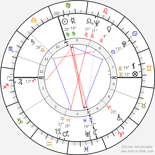 Scott Brady birth chart, biography, wikipedia 2024, 2025