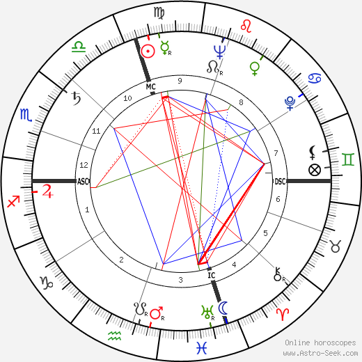 Scott Brady birth chart, Scott Brady astro natal horoscope, astrology