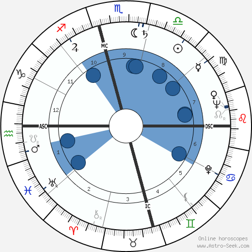 Truman Capote wikipedia, horoscope, astrology, instagram