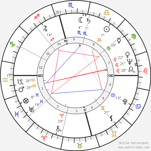 Truman Capote birth chart, biography, wikipedia 2024, 2025
