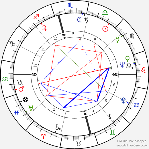 Truman Capote birth chart, Truman Capote astro natal horoscope, astrology