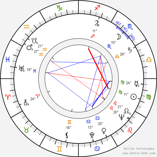 Vladimir Danilyevich birth chart, biography, wikipedia 2023, 2024