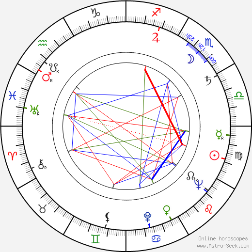 Vladimir Danilyevich birth chart, Vladimir Danilyevich astro natal horoscope, astrology