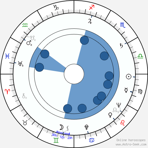 Vladimír Tesař wikipedia, biography, birth chart, instagram Vladimír Tesař wikipedia, horoscope, astrology, instagram