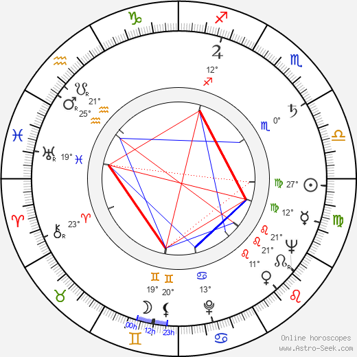 Vladimír Tesař birth chart, biography, wikipedia 2023, 2024