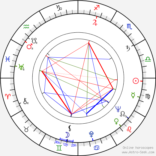 Vladimír Tesař birth chart, Vladimír Tesař astro natal horoscope, astrology