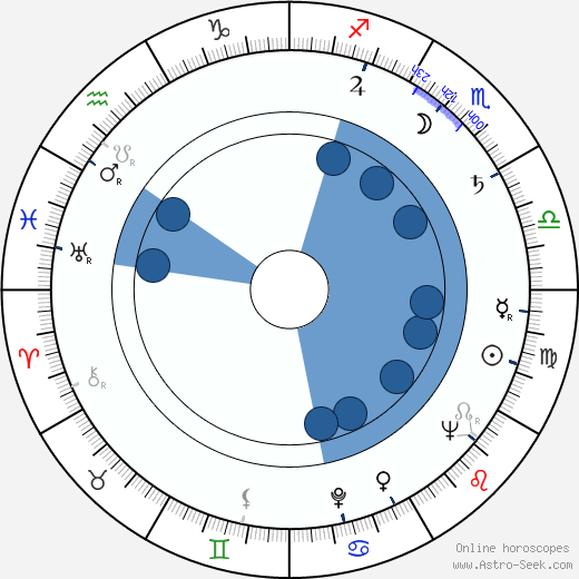 Walter Wager wikipedia, biography, birth chart, instagram Walter Wager wikipedia, horoscope, astrology, instagram