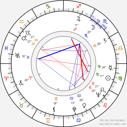 Walter Wager birth chart, biography, wikipedia 2023, 2024