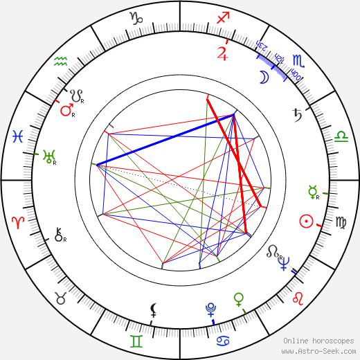 Walter Wager birth chart, Walter Wager astro natal horoscope, astrology