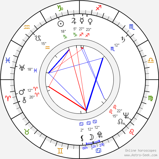 Aleksey Vanin birth chart, biography, wikipedia 2024, 2025