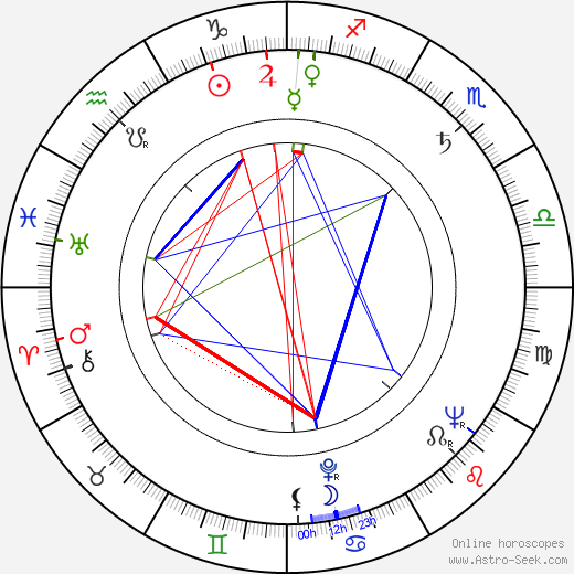 Aleksey Vanin birth chart, Aleksey Vanin astro natal horoscope, astrology