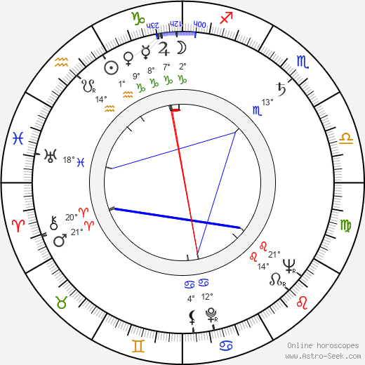 Andrej Vandlík birth chart, biography, wikipedia 2024, 2025
